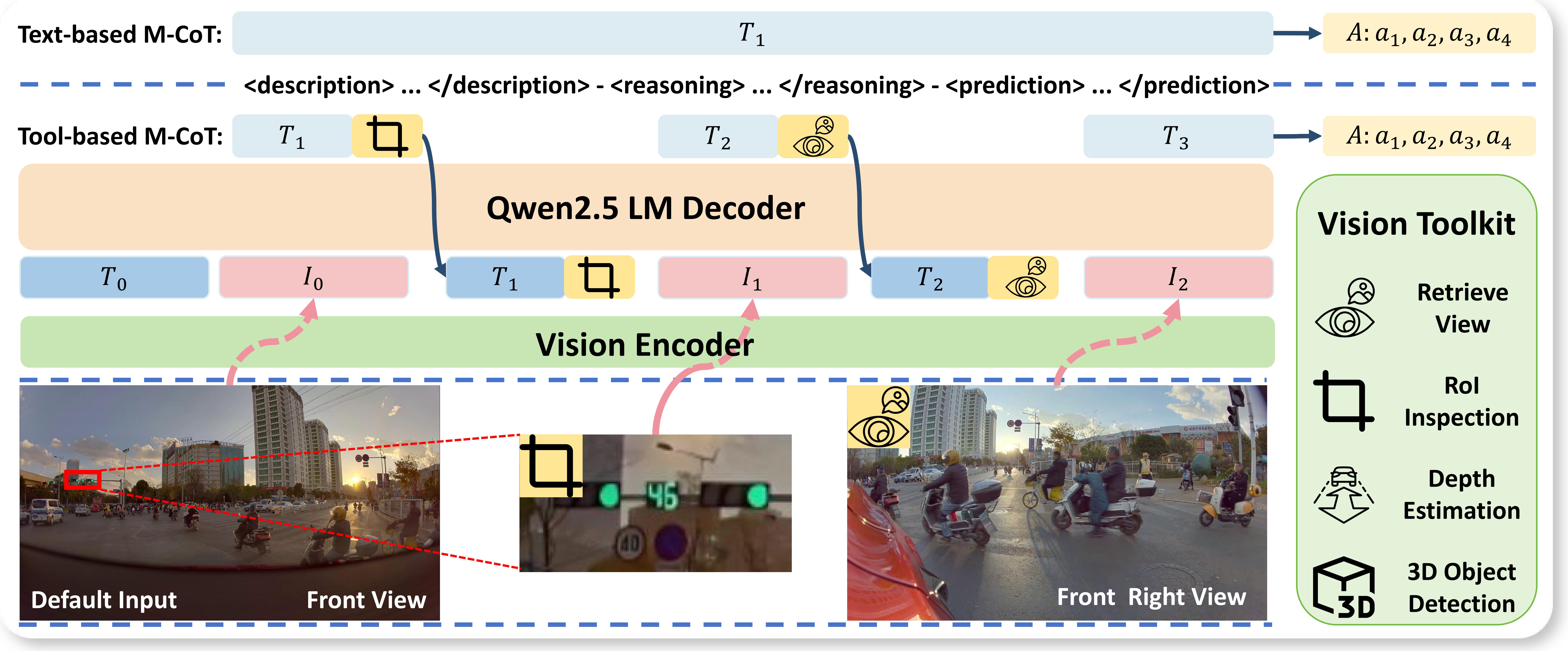 DriveAgent-R1 hybrid thinking architecture