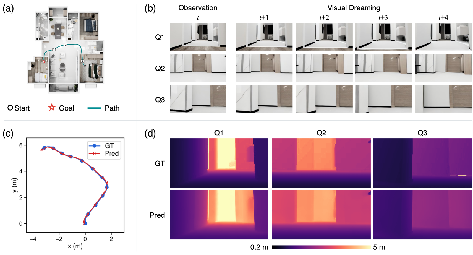 Visualization of navigation results in simulation.